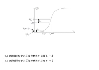 𝑝1: probability that 𝑋 is within 𝑥1 and 𝑥1 + Δ
𝑝2: probability that 𝑋 is within 𝑥2 and 𝑥1 + Δ
 