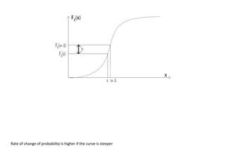 Rate of change of probability is higher if the curve is steeper
 