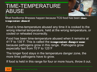 CH2- NOTES | PPT