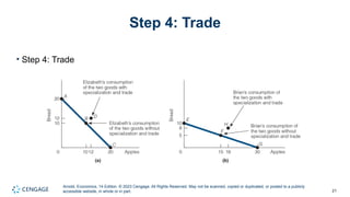 Understanding the Production Possibilities Frontier and Trade Economics ...