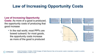 Understanding the Production Possibilities Frontier and Trade Economics ...