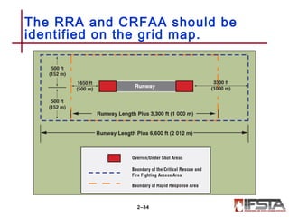 ACO-1 Airport Familiarization | PPT