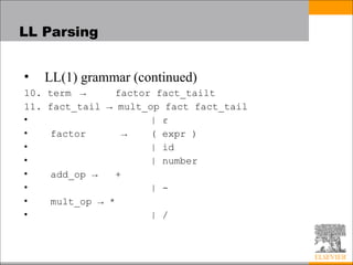 Comprehensive Overview of Programming Language Syntax and Parsing ...