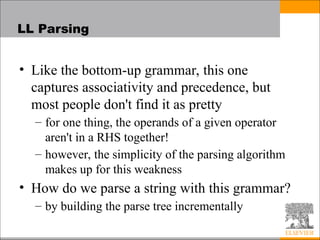 Comprehensive Overview of Programming Language Syntax and Parsing ...