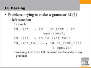 Comprehensive Overview of Programming Language Syntax and Parsing ...