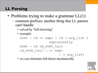Comprehensive Overview of Programming Language Syntax and Parsing ...