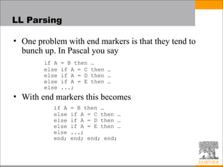 Comprehensive Overview of Programming Language Syntax and Parsing ...