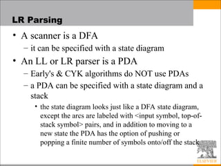 Comprehensive Overview of Programming Language Syntax and Parsing ...