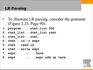 Comprehensive Overview of Programming Language Syntax and Parsing ...