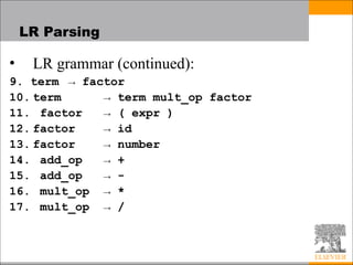 Comprehensive Overview of Programming Language Syntax and Parsing ...