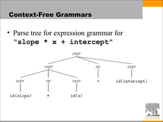 Self Programming Language Syntax Comprehensive Overview of Programming Language Syntax and Parsing ...