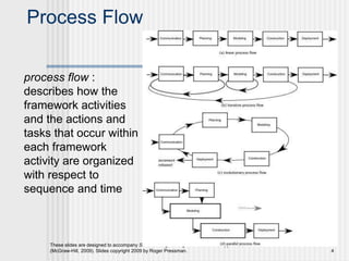 Software Engineering Powerpoint slides for guide | PPT