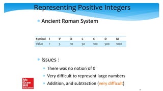 Representing Positive Integers
 Ancient Roman System
 Issues :
 There was no notion of 0
 Very difficult to represent large numbers
 Addition, and subtraction (very difficult)
13
Symbol I V X L C D M
Value 1 5 10 50 100 500 1000
 