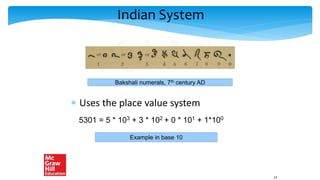  Uses the place value system
Indian System
Bakshali numerals, 7th century AD
5301 = 5 * 103 + 3 * 102 + 0 * 101 + 1*100
Example in base 10
14
 