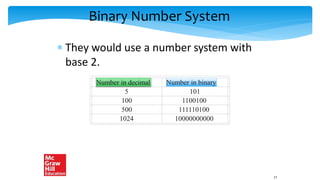 Binary Number System
 They would use a number system with
base 2.
Number in decimal Number in binary
5 101
100 1100100
500 111110100
1024 10000000000
17
 