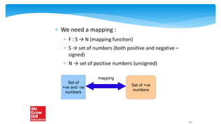  We need a mapping :
 F : S → N (mapping function)
 S → set of numbers (both positive and negative –
signed)
 N → set of positive numbers (unsigned)
Set of +ve
numbers
Set of
+ve and -ve
numbers
mapping
23
 