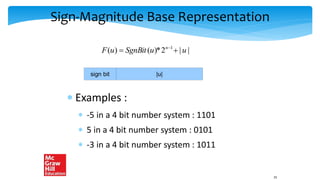 Sign-Magnitude Base Representation
 Examples :
 -5 in a 4 bit number system : 1101
 5 in a 4 bit number system : 0101
 -3 in a 4 bit number system : 1011
sign bit |u|
25
|
|
2
*
)
(
)
( 1
u
u
SgnBit
u
F n

 
 