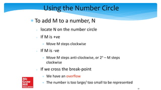 Using the Number Circle
 To add M to a number, N
 locate N on the number circle
 If M is +ve
 Move M steps clockwise
 If M is -ve
 Move M steps anti-clockwise, or 2n – M steps
clockwise
 If we cross the break-point
 We have an overflow
 The number is too large/ too small to be represented
32
 