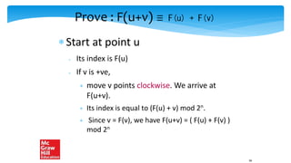 Prove : F(u+v) ≡ F(u) + F(v)
Start at point u
 Its index is F(u)
 If v is +ve,
 move v points clockwise. We arrive at
F(u+v).
 Its index is equal to (F(u) + v) mod 2n
.
 Since v = F(v), we have F(u+v) = ( F(u) + F(v) )
mod 2n
36
 