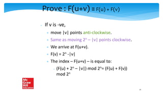 Prove : F(u+v) ≡ F(u) + F(v)
 If v is -ve,
 move |v| points anti-clockwise.
 Same as moving 2n – |v| points clockwise.
 We arrive at F(u+v).
 F(v) = 2n -|v|
 The index – F(u+v) – is equal to:
 (F(u) + 2n – |v|) mod 2n= (F(u) + F(v))
mod 2n
37
 