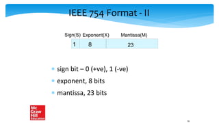 IEEE 754 Format - II
 sign bit – 0 (+ve), 1 (-ve)
 exponent, 8 bits
 mantissa, 23 bits
1 8
Sign(S) Exponent(X) Mantissa(M)
23
56
 