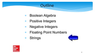 Outline
 Boolean Algebra
 Positive Integers
 Negative Integers
 Floating Point Numbers
 Strings
67
 