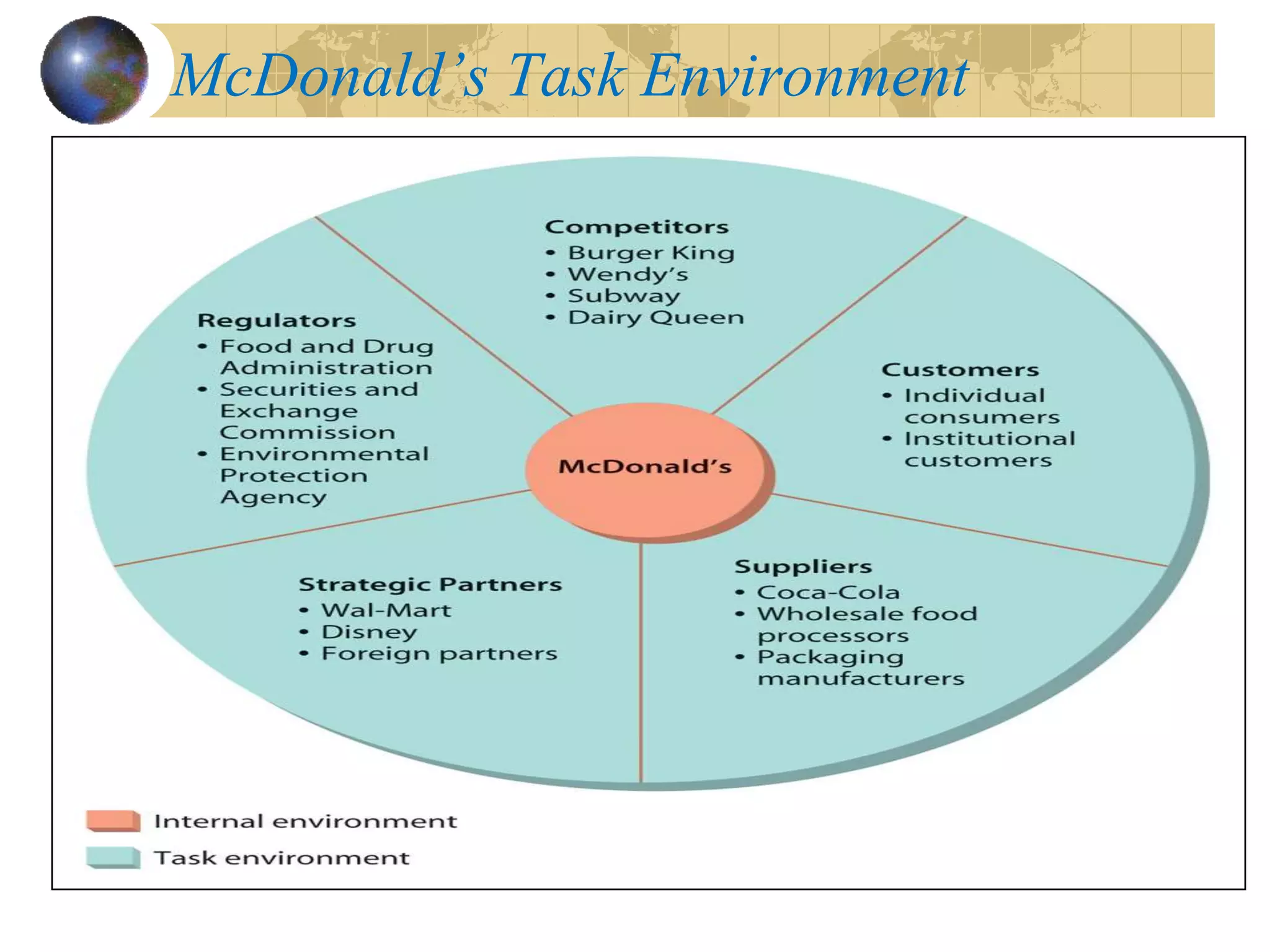 Chapter # 02 the organizational environment | PPTX