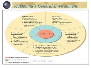 Chapter # 02 the organizational environment | PPTX