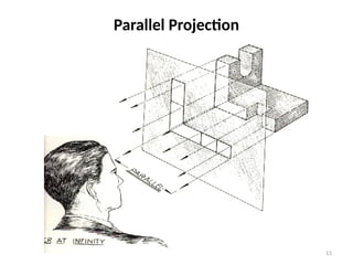 Theory of Projection for technical drawing students.pptx