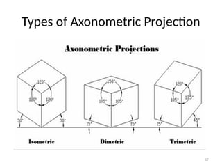Theory of Projection for technical drawing students.pptx
