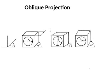 Theory of Projection for technical drawing students.pptx