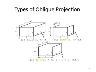 Theory of Projection for technical drawing students.pptx