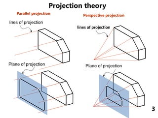 Theory of Projection for technical drawing students.pptx
