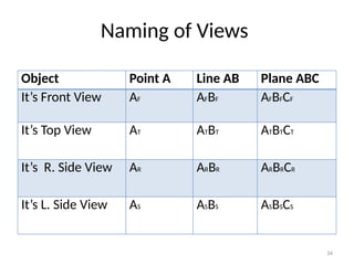 Theory of Projection for technical drawing students.pptx