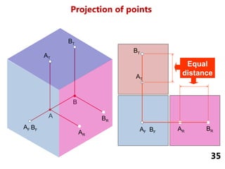 Theory of Projection for technical drawing students.pptx
