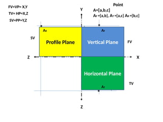 Theory of Projection for technical drawing students.pptx