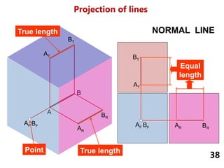 Theory of Projection for technical drawing students.pptx