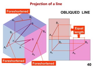 Theory of Projection for technical drawing students.pptx