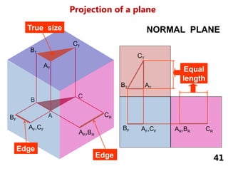 Theory of Projection for technical drawing students.pptx