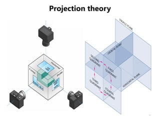 Theory of Projection for technical drawing students.pptx