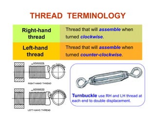 THREAD TERMINOLOGY
Right-hand
thread
Thread that will assemble when
turned clockwisethread turned clockwise.
Left-hand
th d
Thread that will assemble when
thread turned counter-clockwise.
Turnbuckle use RH and LH thread at
each end to double displacement.
 