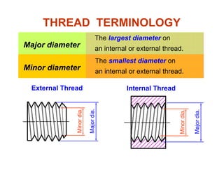 THREAD TERMINOLOGY
Major diameter
The largest diameter on
an internal or external thread.
Minor diameter
The smallest diameter on
an internal or external thread.
Internal ThreadExternal Thread
dia.
dia.
dia.
dia.
Minor
Major
Minor
Major
 