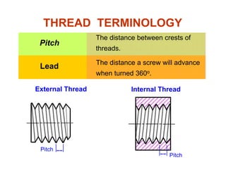 THREAD TERMINOLOGY
Pitch
The distance between crests of
threads.
Lead The distance a screw will advance
when turned 360o.
Internal ThreadExternal Thread
Pitch
Pitch
 