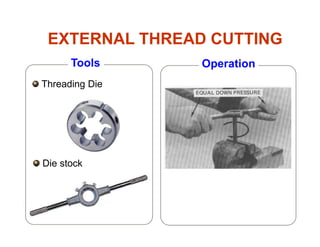 EXTERNAL THREAD CUTTING
Tools Operation
Threading Die
Die stock
 