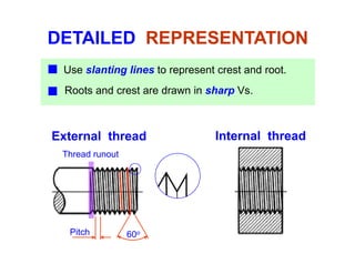 DETAILED REPRESENTATION
Use slanting lines to represent crest and root.
Roots and crest are drawn in sharp Vs.
External thread Internal thread
Thread runoutThread runout
60oPitch
 