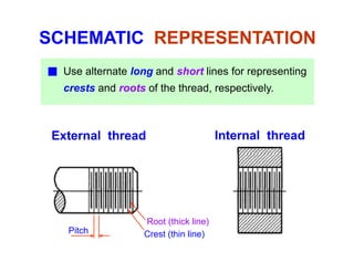 SCHEMATIC REPRESENTATION
Use alternate long and short lines for representing
t d t f th th d ti lcrests and roots of the thread, respectively.
External thread Internal thread
Root (thick line)
Pitch Crest (thin line)
Root (thick line)
 