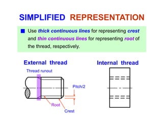 SIMPLIFIED REPRESENTATION
Use thick continuous lines for representing crest
and thin continuous lines for representing root ofand thin continuous lines for representing root of
the thread, respectively.
External thread Internal thread
Thread runout
Pitch/2
Thread runout
Pitch/2
Root
Crest
 