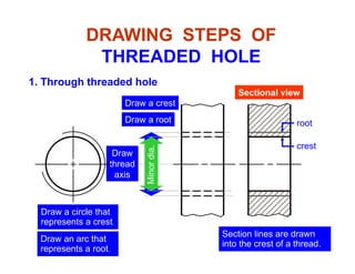 Internal ThreadDRAWING STEPS OF
THREADED HOLE
1. Through threaded hole
THREADED HOLE
1. Through threaded hole
Draw a root
Draw a crest
Sectional view
Draw dia.ia.
Draw a root root
crest
Draw
thread
axis
MajordMinord
Draw a circle that
represents a crestrepresents a crest.
Draw an arc that
represents a root.
Section lines are drawn
into the crest of a thread.
 