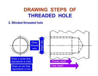 DRAWING STEPS OF
THREADED HOLETHREADED HOLE
2. Blinded threaded hole2. Blinded threaded hole
ia.Draw dia.MinordDraw
thread
axis
Majord
Thread depth
Draw a circle that
represents a crest
Hole depth
Thread depthrepresents a crest.
Draw an arc that
represents a root.
 