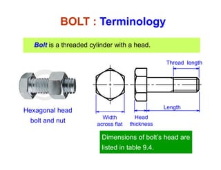 BOLT : Terminology
Bolt is a threaded cylinder with a head.
Thread length
Hexagonal head
Head
Length
Width
bolt and nut
Head
thickness
Width
across flat
Dimensions of bolt’s head areDimensions of bolt s head are
listed in table 9.4.
 